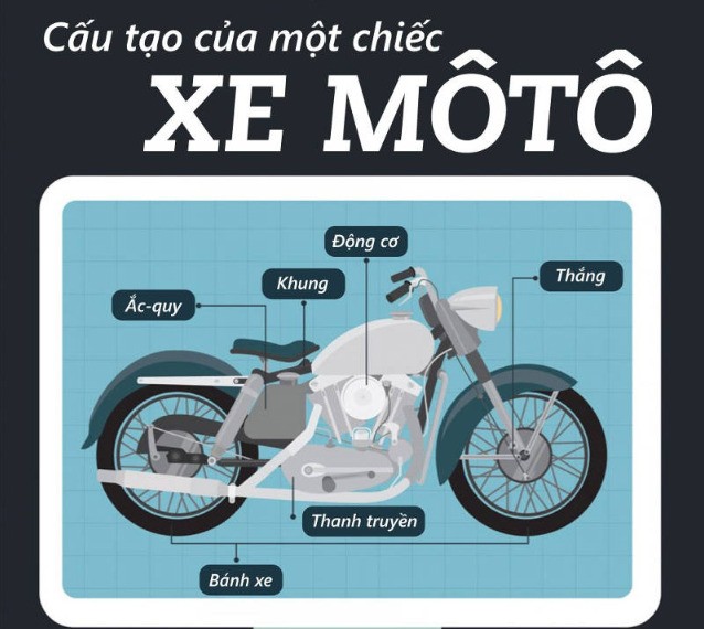 6 bộ phận cơ bản của một chiếc xe máy